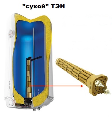Сухой ТЭН, что это?