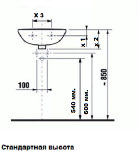 Высота установки для умывальника
